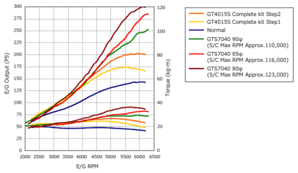 Alternative view of HKS GT2-7040 S/C SYSTEM Pro ZF1 CR-Z