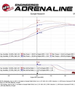 Alternative view of aFe Momentum GT Pro 5R Cold Air Intake System 03-09 Toyota 4Runner V6-4.0L