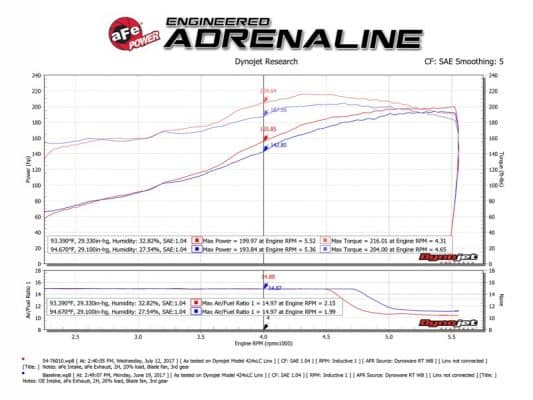 Alternative view of aFe Momentum GT Pro 5R Cold Air Intake System 03-09 Toyota 4Runner V6-4.0L