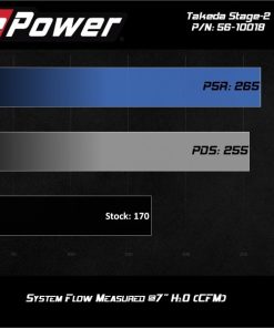 Alternative view of aFe Takeda Intakes Stage-2 AIS w/ Pro DRY S Media Toyota C-HR 17-20 L4-2.0L