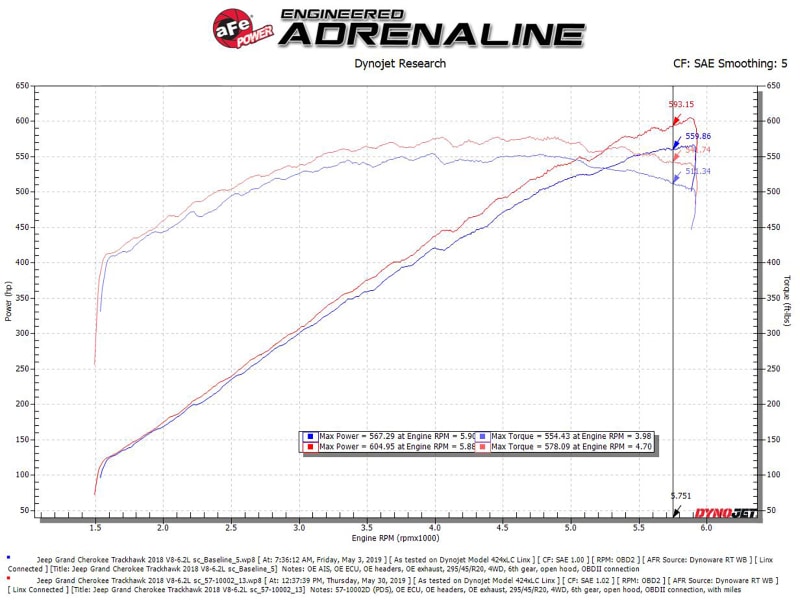 aFe Track Series Carbon Fiber Pro Dry S AIS - 2018 Jeep Grand Cherokee Trackhawk (WK2) V8-6.2L(SC) - Image 8