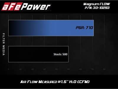 Alternative view of aFe MagnumFLOW OE Replacement Filter w/P5R Med 18-20 Jeep Grand Cherokee Trackhawk (WK2) V8-6.2L(sc)