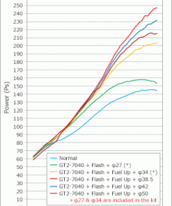 Alternative view of HKS GT2 S/C SYSTEM Pro ZF1 CR-Z Ver2