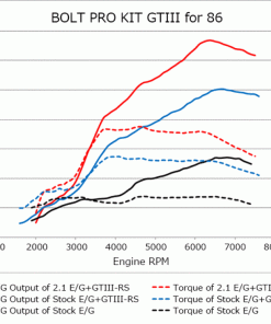 HKS 86/BRZ GTIII-RS TURBO PRO KIT