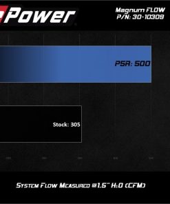 Alternative view of aFe Magnum FLOW Pro 5R Air Filter 13-18 Toyota Rav4 2.5L