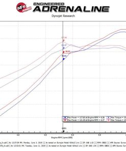 Alternative view of aFe Takeda Intakes Stage-2 CAIS w/ Pro Dry S Media 16-18 Honda Civic 2.0L (blk)
