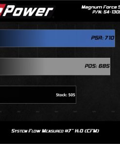 Alternative view of aFe Magnum FORCE Stage-2 Pro 5R Cold Air Intake 19-20 GM Silverado/Sierra 1500 V8-5.3L