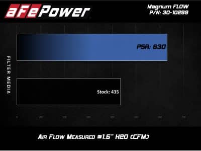Alternative view of aFe MagnumFLOW OE Pro 5R Replacement Air Filter BMW (G20) 330i/iX / (G29) Z4 30i 2.0L