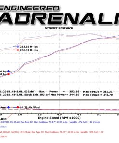 Alternative view of aFe Rebel 3in 409 SS Cat-Back Exhaust 2021 Ford F-150 V6 2.7L/3.5L (tt)/V8 5.0L w/ Polished Tips