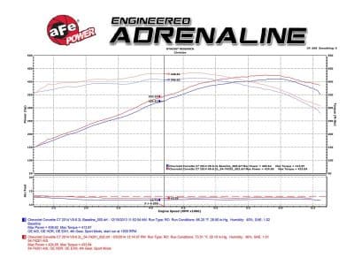 Alternative view of aFe Momentum Black Series Carbon Fiber Intake System P5R 14-17 Chevy Corvette 6.2L (C7)