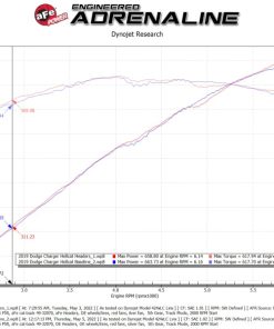 Alternative view of aFe Twisted Steel 304SS Short Header 15-22  Dodge Challenger SC V8-6.2L / 6.4L HEMI Titanium Coating