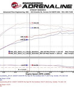 Alternative view of aFe Scorcher GT Module 15-16 Audi A3 1.8/2.0T
