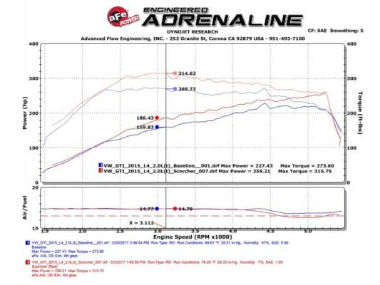 Alternative view of aFe Scorcher GT Module 15-16 Audi A3 1.8/2.0T