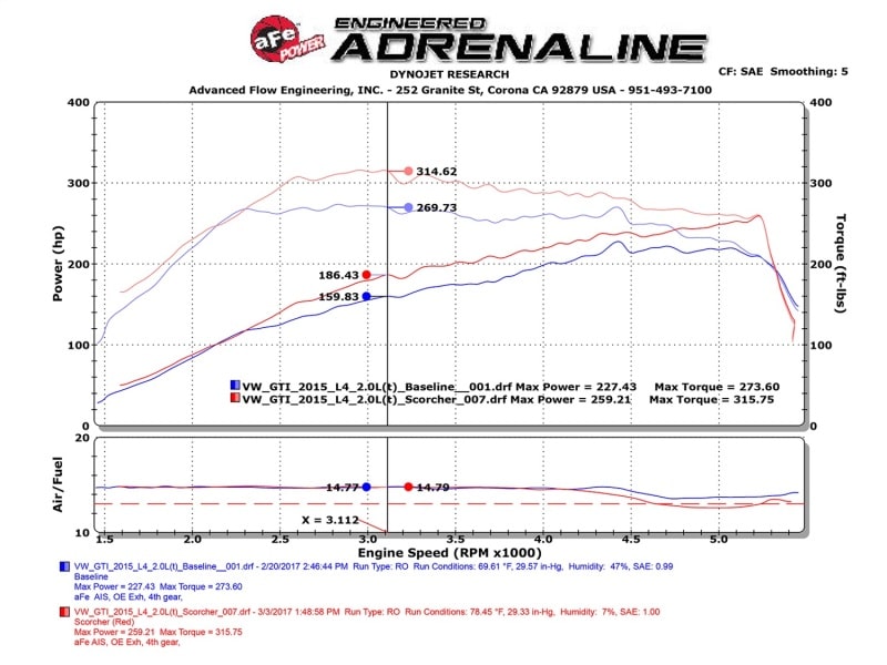 aFe Scorcher GT Module 15-16 Audi A3 1.8/2.0T - Image 2