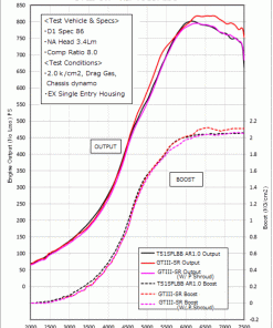 Alternative view of HKS GTIII-5R A/R 1.00 WG