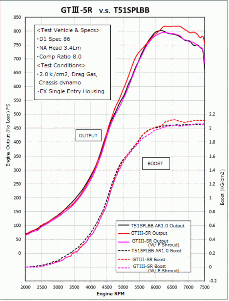 Alternative view of HKS GTIII-5R A/R 1.00 WG