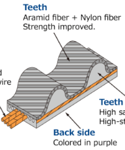 Alternative view of HKS Upgraded Timing Belt 3S-GE 174Y