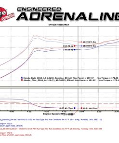 Alternative view of aFe POWER Takeda 16-17 Honda Civic I4-1.5L (t) 2.25-2.5in 304 SS CB Dual-Exit Exhaust Polish Tip