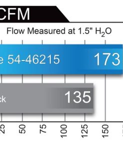 Alternative view of aFe Momentum ST Pro 5R Cold Air Intake System 14-18 Jeep Cherokee (KL) V6 3.2L