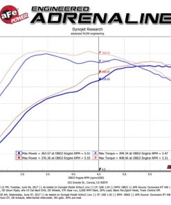 Alternative view of aFe Momentum GT Pro 5R Cold Air Intake System 2017 Ford F-150 Raptor V6-3.5L (tt) EcoBoost