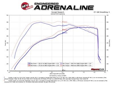 Alternative view of aFe POWER Momentum GT Pro Dry S Intake System 2017 Ford F-150 Raptor V6-3.5L (tt) EcoBoost