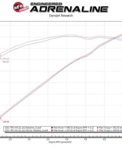Alternative view of aFe Power Twisted Steel 304SS Shorty Header 2021 Ram 1500 TRX V8-6.2L