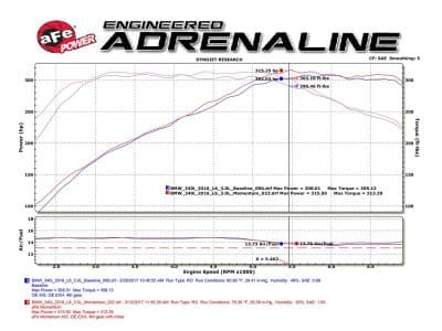 Alternative view of aFe Momentum GT Pro 5R Cold Air Intake System 16-17 BMW 340i/ix B58
