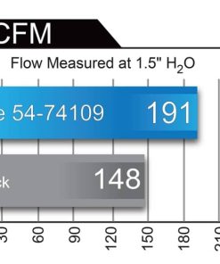 Alternative view of aFe POWER Momentum GT Pro Dry S Cold Air Intake System 2017 GM Colorado/Canyon V6 3.6L