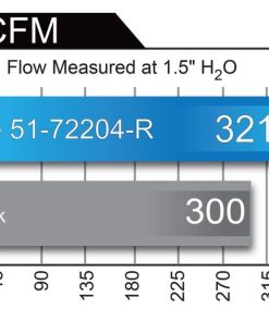 Alternative view of aFe Momentum GT Limited Edition Cold Air Intake 15-16 Dodge Challenger/Charger SRT Hellcat - Red