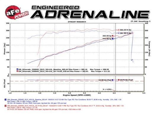 Alternative view of aFe Momentum GT PRO DRY S Stage-2  Intake System 09-16 GM Silverado/Sierra 2500/3500HD 6.0L V8