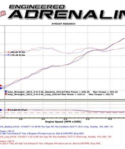 Alternative view of aFe POWER Twisted Steel Loop Relocation Pipe 12-18 Jeep Wrangler (JK) V6 3.6L