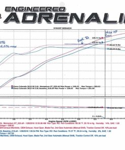 Alternative view of aFe Momentum GT Pro DRY S Intake System 15-16 GM Colorado/Canyon V6 3.6L