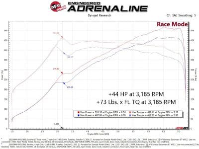 Alternative view of aFe 21-22 BMW M3 G80 & M4 G82/G83 L6-3.0L (tt) S58 Scorcher GT Power Module