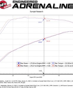 Alternative view of aFe Takeda 2.5in 304SS Cat-Back Exhaust System 17-20 Honda Civic SI Coupe L4-1.5L (t) - Polished Tip