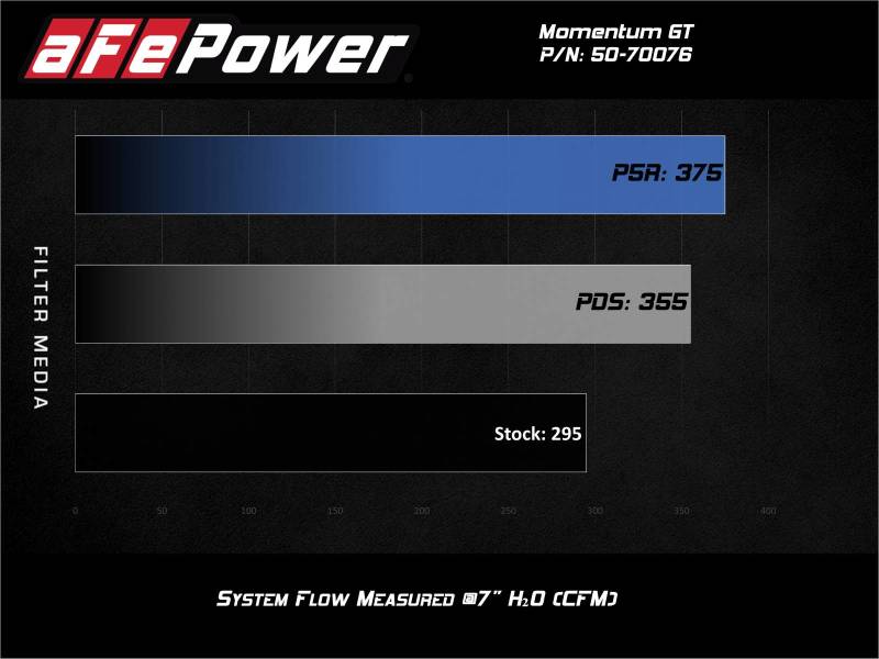 aFe Momentum GT Pro 5R Cold Air Intake System 20-21 Ford Explorer ST V6-3.0L TT - Image 8