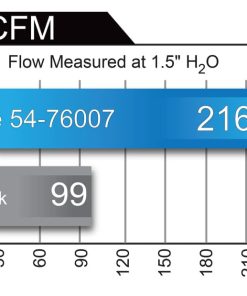 Alternative view of aFe 08-11 Toyota Land Cruiser (J200) V6-4.0L Momentum GT Cold Air Intake System w/ Pro 5R Filter
