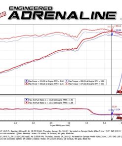 Alternative view of aFe POWER Magnum FORCE Carbon Fiber Stage 2 Track Series Pro Dry S CAIS - 11-18 Dodge Challenger V8