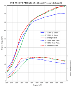 Alternative view of HKS GTIII-RS SPORTS TURBINE KIT CZ4A 4B11