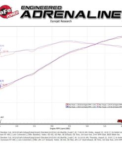 aFe Vulcan Series 2.5in 304SS Cat-Back Exhaust 11-20 Jeep Grand Cherokee (WK2) 5.7L w/ Black Tips