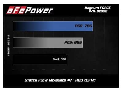 Alternative view of aFe Magnum FORCE Stage-2 Si Pro DRY S Cold Air Intake System 08-13 BMW M3 (E90/92/93) V8-4.0L (S65)