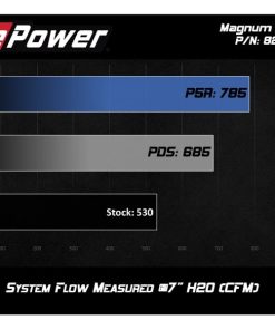 Alternative view of aFe Magnum FORCE Stage-2 Si Pro 5R Cold Air Intake System 08-13 BMW M3 (E90/92/93) V8-4.0L