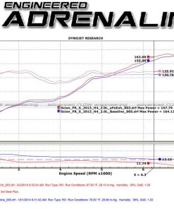 Alternative view of aFe Takeda Exhaust Axle-Back 13-15 Scion FRS / Subaru BRZ 304SS Blue Flame Dual Tips Exhaust