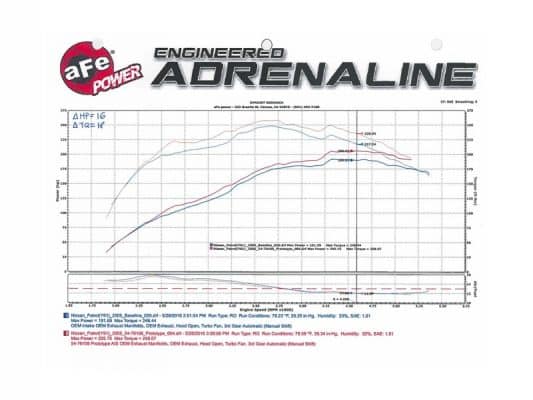 Alternative view of aFe Momentum GT Intakes P5R AIS Nissan Patrol (Y61) 01-16 I6-4.8L