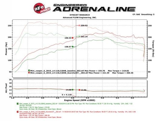 Alternative view of aFe Scorcher GT Module 15-17 Mini Cooper S Hardtop 2/4 Door F55/F56 L4 2.0(T) B46/B48