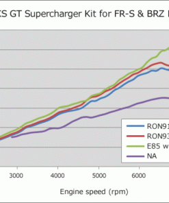 Alternative view of HKS V-RIBBED BELT 2160