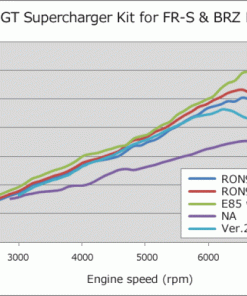 Alternative view of HKS VERSION UP KIT to GT S/C SYSTEM FR-S