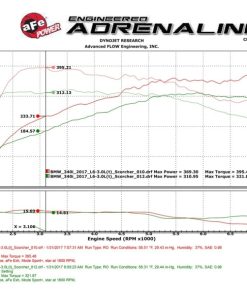 Alternative view of aFe Scorcher Module 16-17 BMW 340i/xi 9B58)