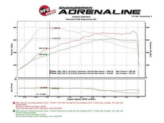 Alternative view of aFe Scorcher Module 16-17 BMW 340i/xi 9B58)