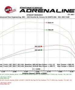 Alternative view of aFe Scorcher HD Power Package 2017 GM Duramax V8-6.6L (td) L5P