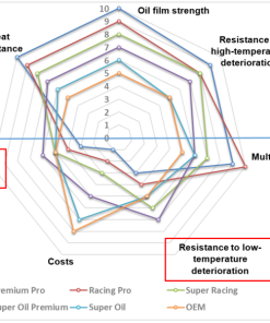 HKS SUPER OIL Premium API SP/ILSAC GF-6A 0W20 20L